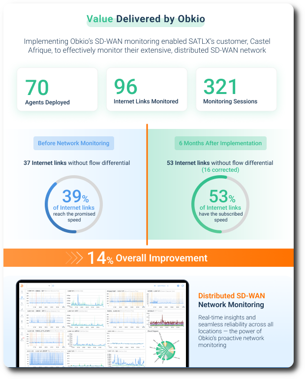 Obkio Microsoft Teams Monitoring tool - Onboarding Wizard